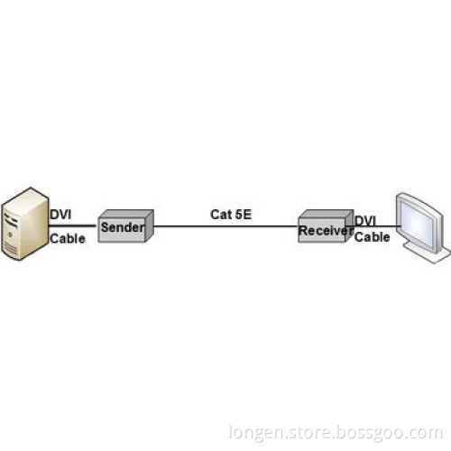 200m DVI extender, POE, 1,920x1,080p resolution